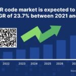 The Current State of QR Codes for Marketers (With New 2025 Data)