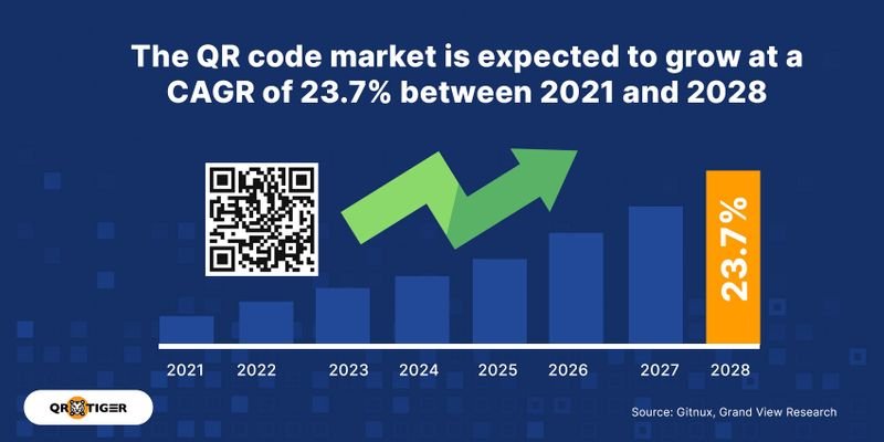 The Current State of QR Codes for Marketers (With New 2025 Data)